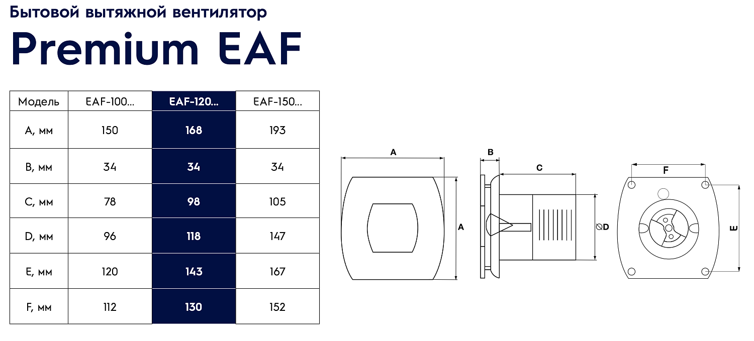 Осевой вентилятор Electrolux EAF-120